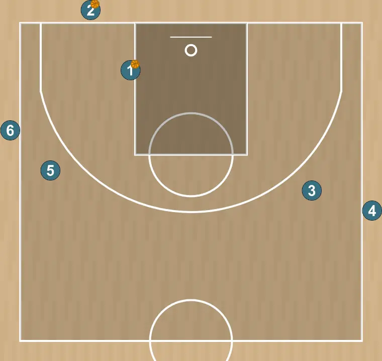 Exercício de basquete passes, spacing, backdoor e finalizações, passo 1: disposição no campo para o início do exercício