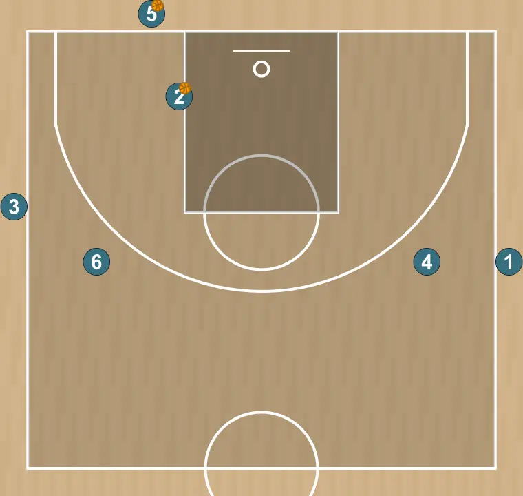 Basketball drill passing, spacing, backdoor cuts and finishing, step 6: restart the drill
