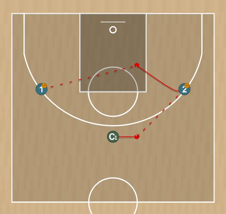 Basketball drill decision-making and finishing, step 3: once the players start, the coach moves toward one of them