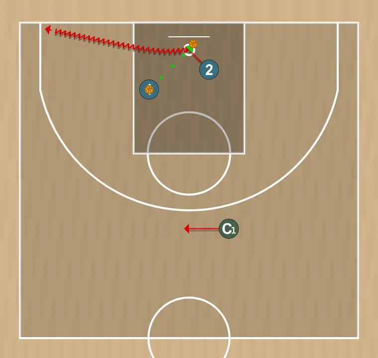 Ejercicio de baloncesto toma de decisiones y finalizaciones, paso 5: el/la jugador/a #2 coge su rebote y cambia de fila