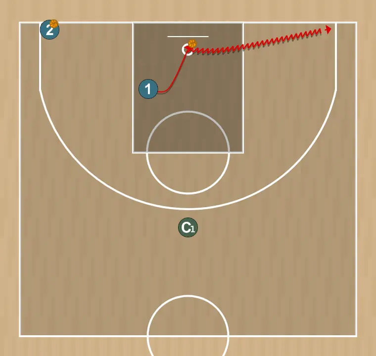Exercício de basquete tomada de decisão e finalizações, passo 6: 1 se move estrategicamente para criar novas linhas de passe e abrir espaços