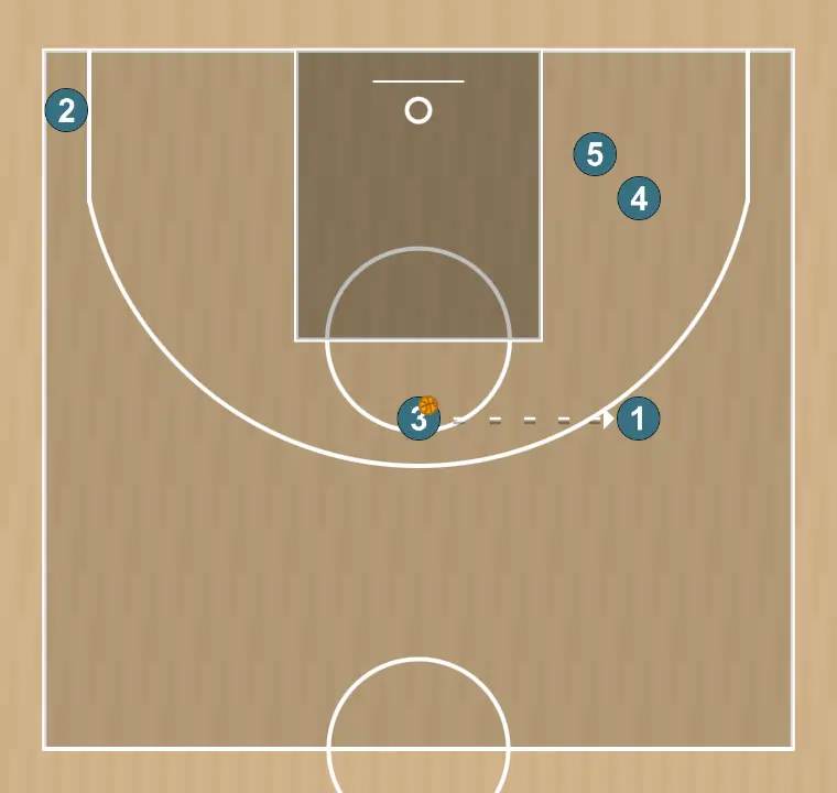 Jugada de baloncesto cuernos, paso 8: