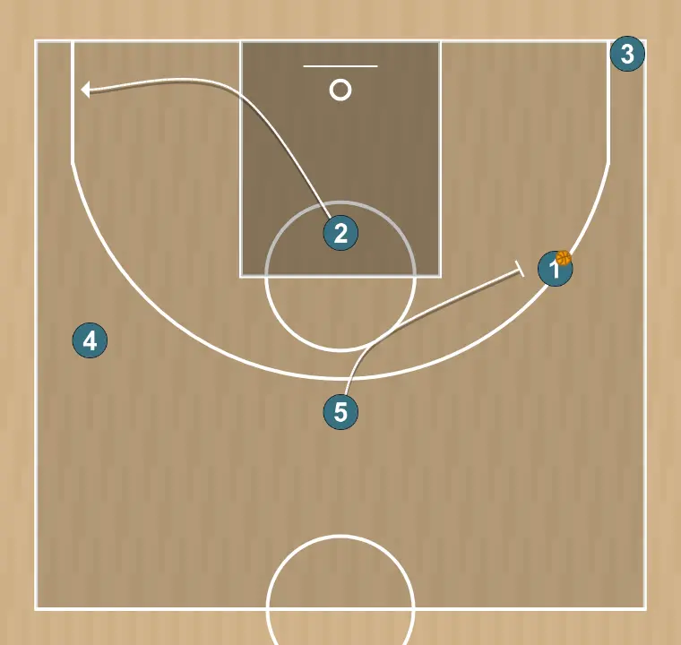 Jeux de basket-ball transition, étape 5: arrière change d’emplacement pour obtenir un avantage sur son défenseur et créer des opportunités de tir