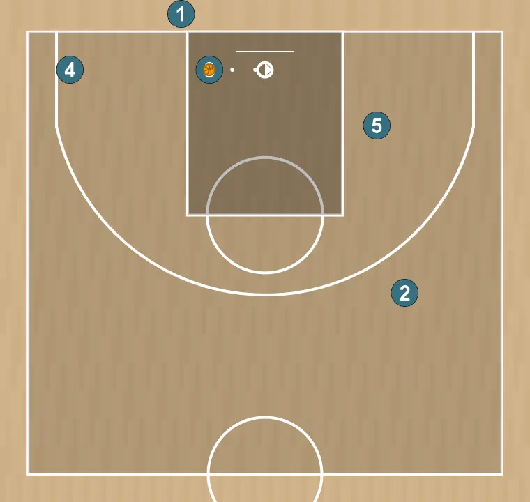 Jugada de baloncesto fondo, paso 4: