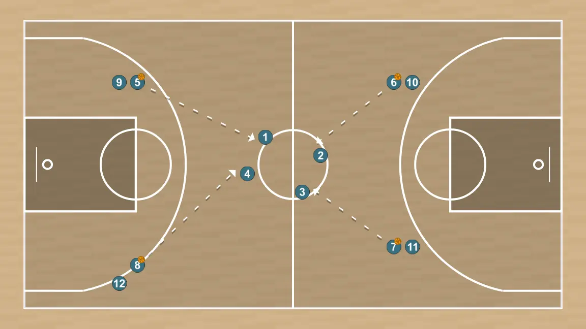 Ejercicio de baloncesto cuadrado de pases, tecnico/fisico, paso 2:
