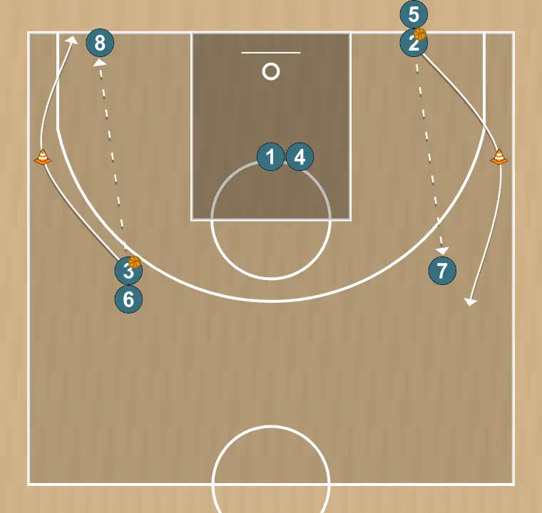 Ejercicio de baloncesto cuadrado de pases, tecnico/fisico 2, paso 2: 2 se ubica estratégicamente para crear ángulos de pase y anticipar movimientos defensivos