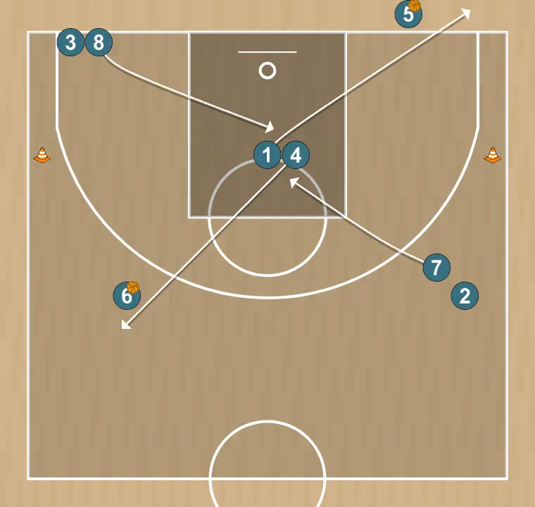 Exercício de basquete cuadrado de pases, tecnico/fisico 2, passo 4: 1 se movimenta para apoiar os companheiros e manter o fluxo constante de jogo