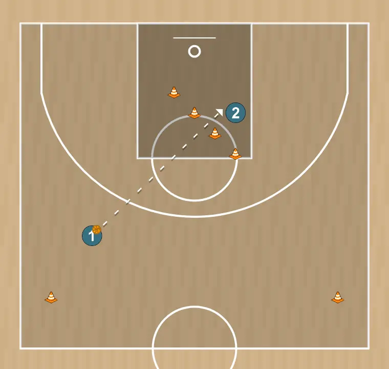 Ejercicio de baloncesto pases por pasillo, paso 2: