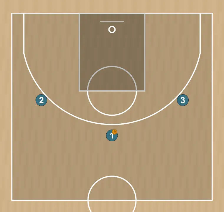 Jugada de bàsquet jugada 3x3 ghost, pas 1: s’estableixen les posicions inicials de manera que l’equip pugui moure’s coordinadament i generar espais