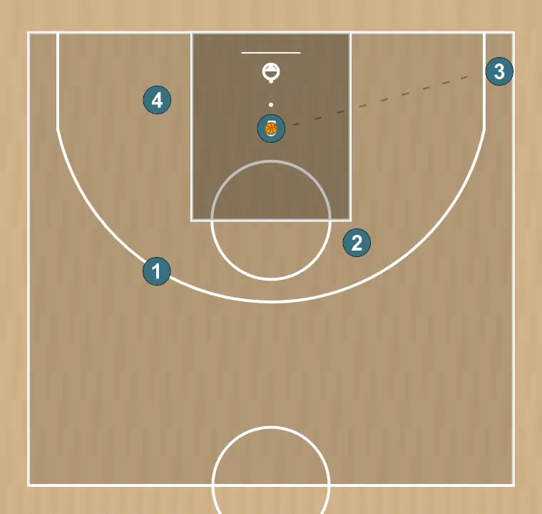 Jugada de baloncesto libre 3, paso 5: