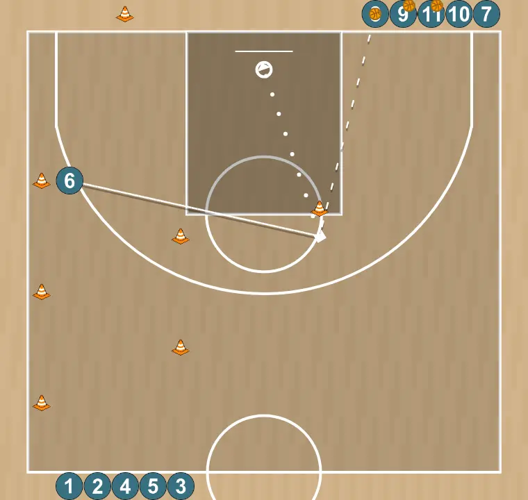Ejercicio de baloncesto desplazamientos defensivos y tiro, paso 2: 6 se mueve hacia un punto óptimo de la cancha para maximizar la eficacia ofensiva