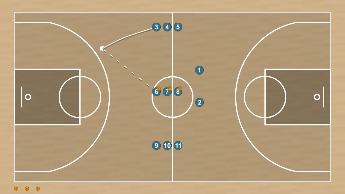 Basketball drill finalización tras pase, saque rapido 3vs2, step 1: small forward alters position to create defensive mismatches and penetration options