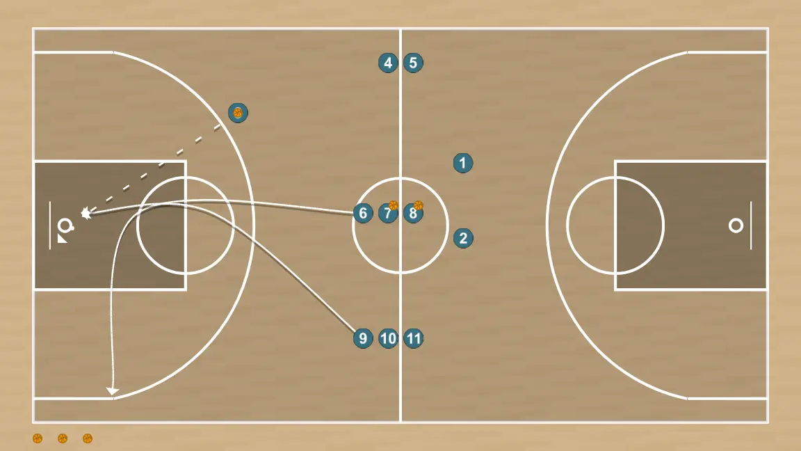 Exercício de basquete finalización tras pase, saque rapido 3vs2, passo 2: