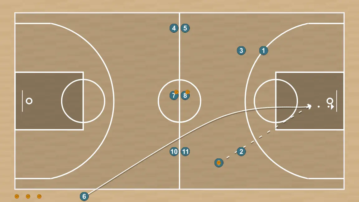 Exercício de basquete finalización tras pase, saque rapido 3vs2, passo 4: 6 ajusta sua posição para facilitar a circulação da bola e antecipar a defesa