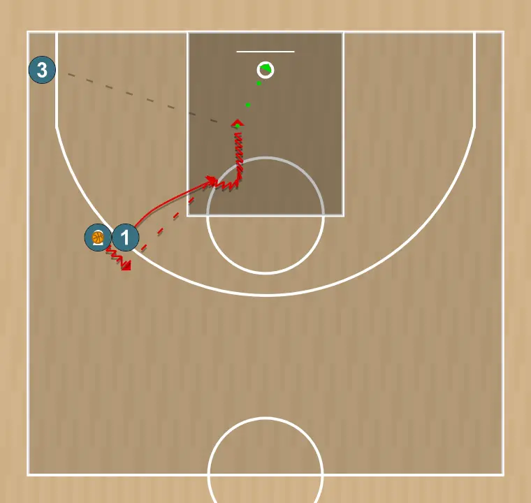 Jogada de basquete jugada 3x3 ghost, passo 3: armador se movimenta para apoiar os companheiros e manter o fluxo constante de jogo