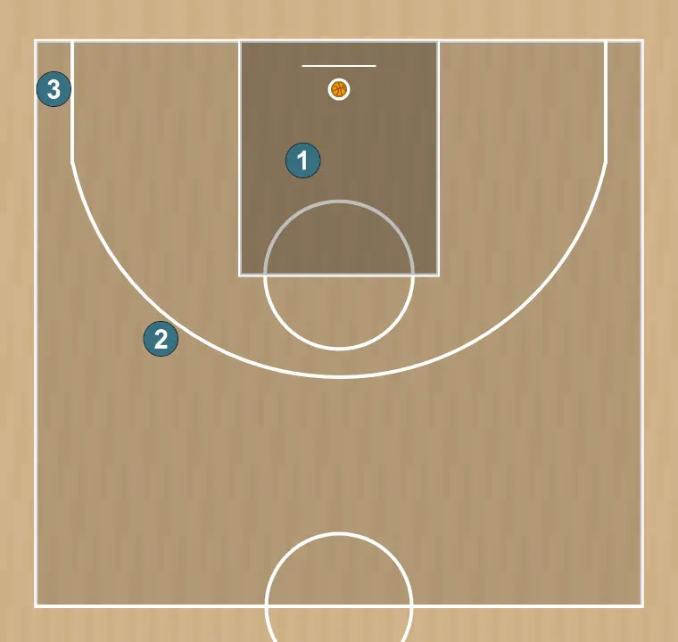 Jugada de baloncesto jugada 3x3 ghost, paso 4: finalización