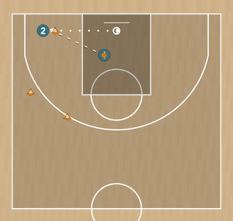 Ejercicio de baloncesto doblar pase tras penetración, paso 4: