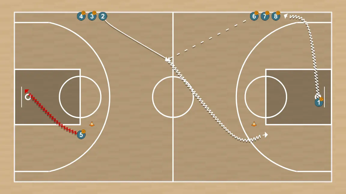 Exercices de basket-ball activation technico-tactique 3, étape 3: 2 modifie sa position pour provoquer des déséquilibres dans la défense et créer des options de pénétration