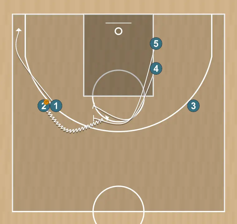 Jogada de basquete diamond 6, passo 2: armador muda de posição buscando vantagem sobre o defensor e oportunidades de arremesso