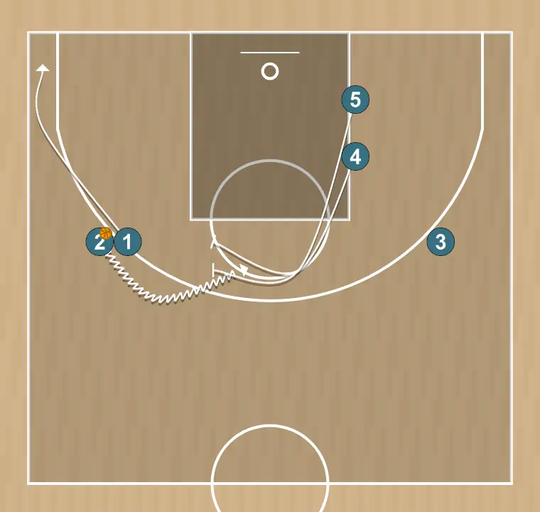 Jeux de basket-ball diamond 6, étape 2: 1 modifie sa position pour provoquer des déséquilibres dans la défense et créer des options de pénétration