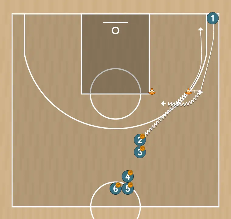Basketball drill drill para lado 2, step 1: point guard moves strategically to provide new passing lanes and open space