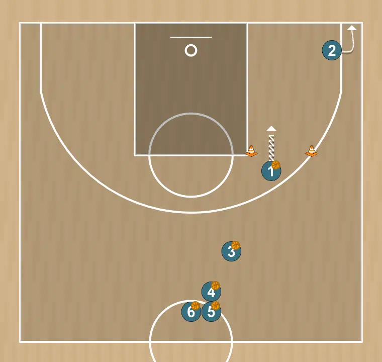 Ejercicio de baloncesto drill para lado 2, paso 2: escolta se desplaza para apoyar a sus compañeros y mantener el flujo de juego constante