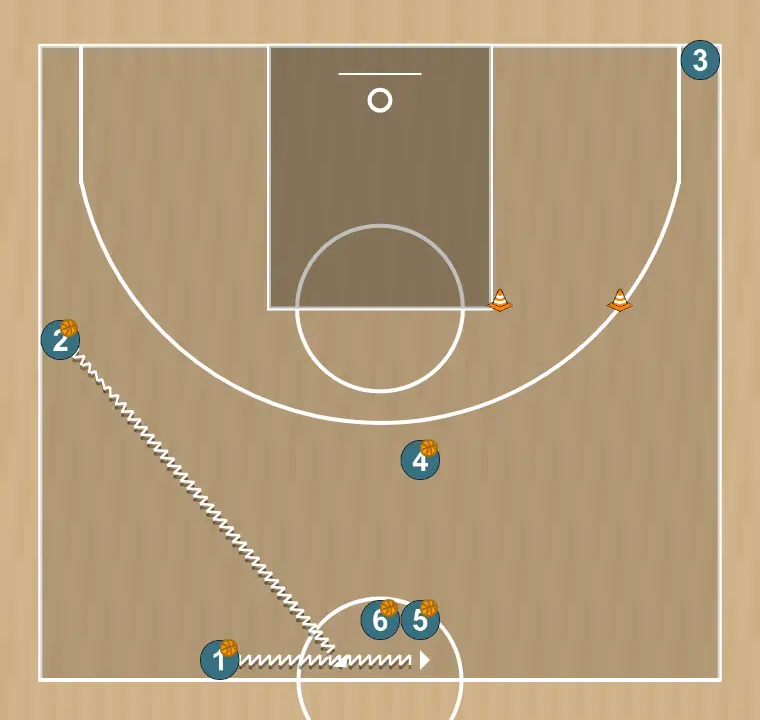 Exercici de bàsquet drill para lado 2, pas 6: