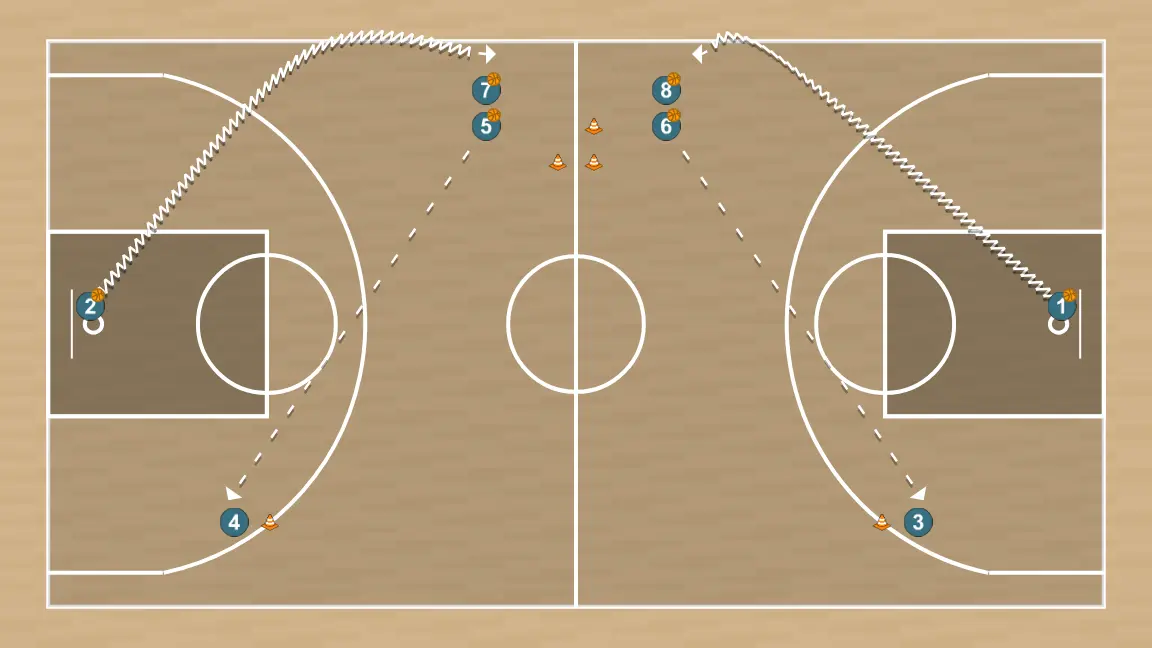 Basketball drill activacion tecnico/tactica 4, step 3: