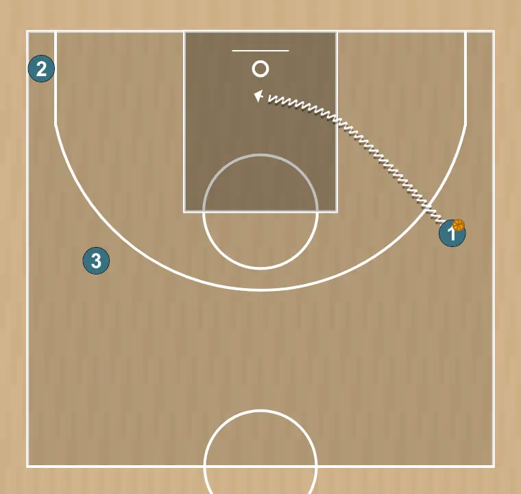 Closeout Drill 1   