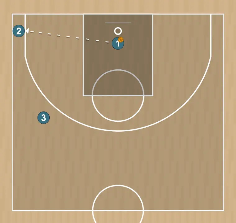 Exercices de basket-ball closeout drill 1   , étape 2: