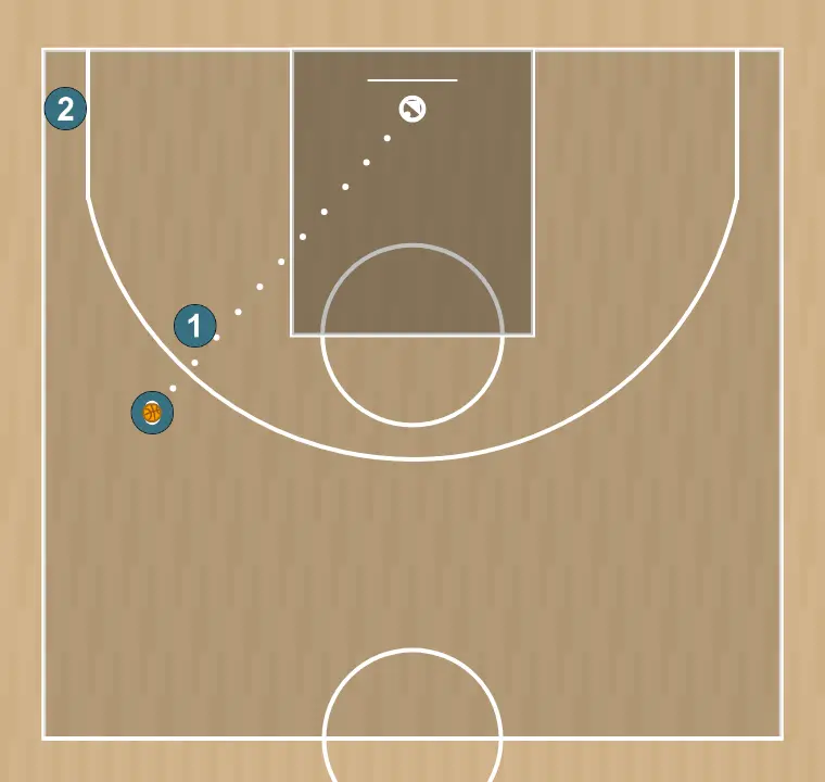 Exercici de bàsquet closeout drill 1  , pas 4: