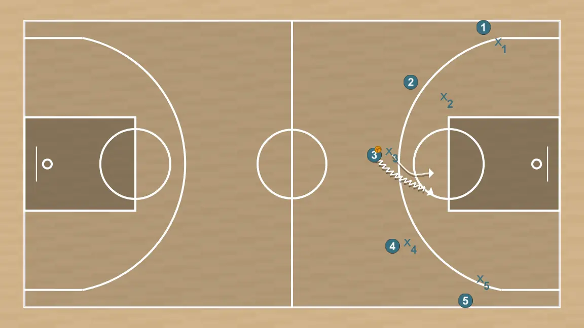 Ejercicio de baloncesto saque rápido, paso 1: alero se desplaza estratégicamente para ofrecer nuevas líneas de pase y abrir espacios