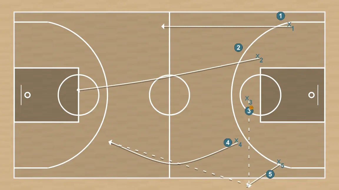 Basketball drill saque rápido, step 2: 1 changes location seeking advantage over the defender and scoring opportunities