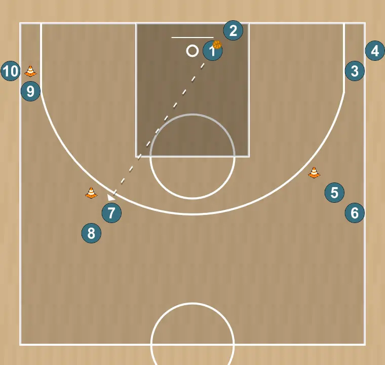 Basketball drill layups on both sides, triple threat and cut, step 1: