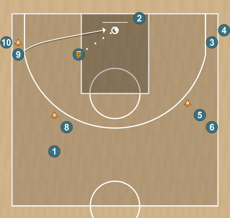 Basketball drill layups on both sides, triple threat and cut, step 6: