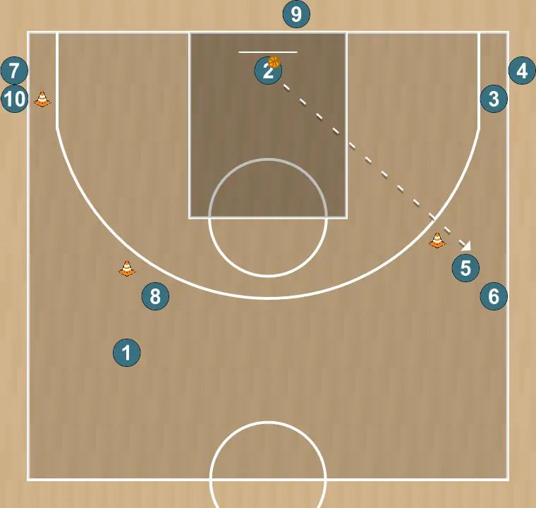 Basketball drill layups on both sides, triple threat and cut, step 8: