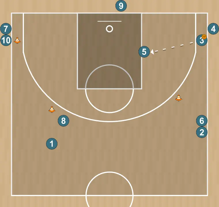 Basketball drill layups on both sides, triple threat and cut, step 12: