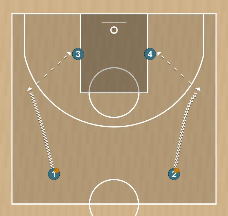Ejercicio de baloncesto 2vs0 dentro-fuera simultáneo, paso 1: comenzamos con los/las jugadores/as exteriores subiendo el balón hasta la línea de triple, a 45º