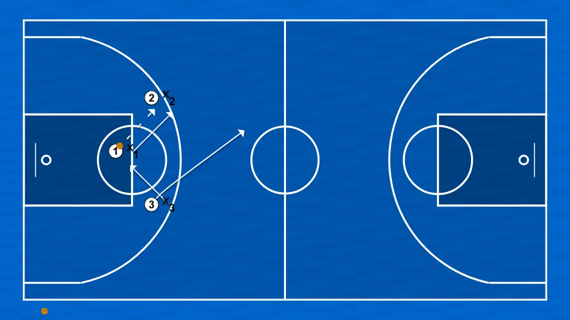 Ejercicio de Parar el balón