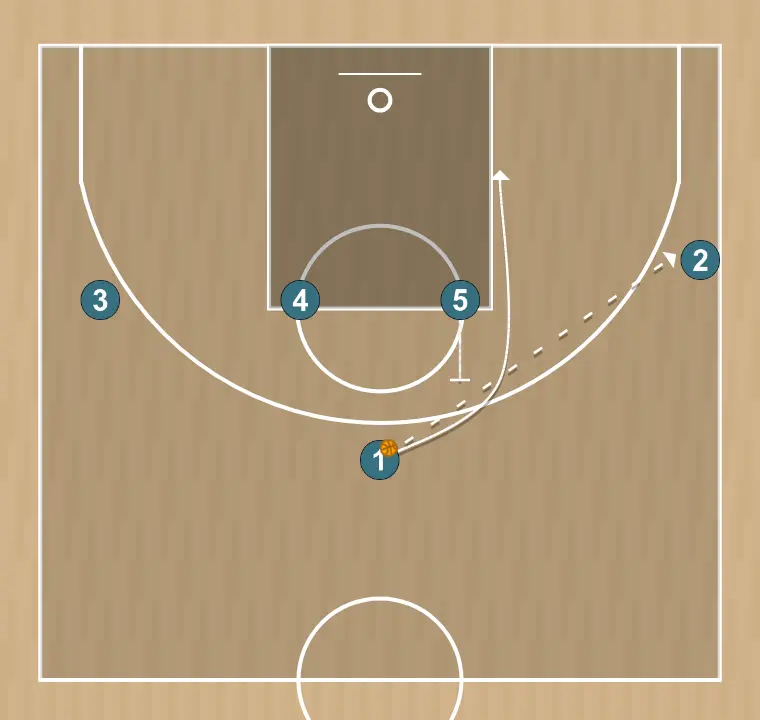Jugada de baloncesto diamond 2, paso 2: 5 bloquea al defensor abriendo espacio para cortes, penetraciones o lanzamientos