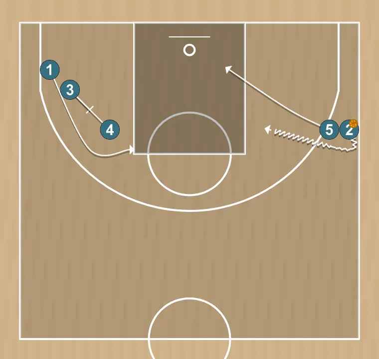 Basketball play diamond 2, step 4: 5 places themselves strategically to generate passing angles and anticipate defensive moves