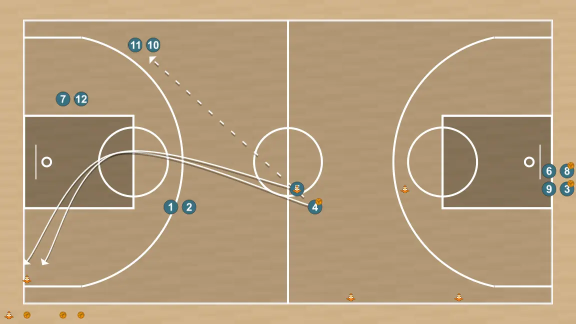 Exercices de basket-ball coupe après écran, étape 2: 4 se place stratégiquement pour générer des angles de passe et anticiper les mouvements défensifs