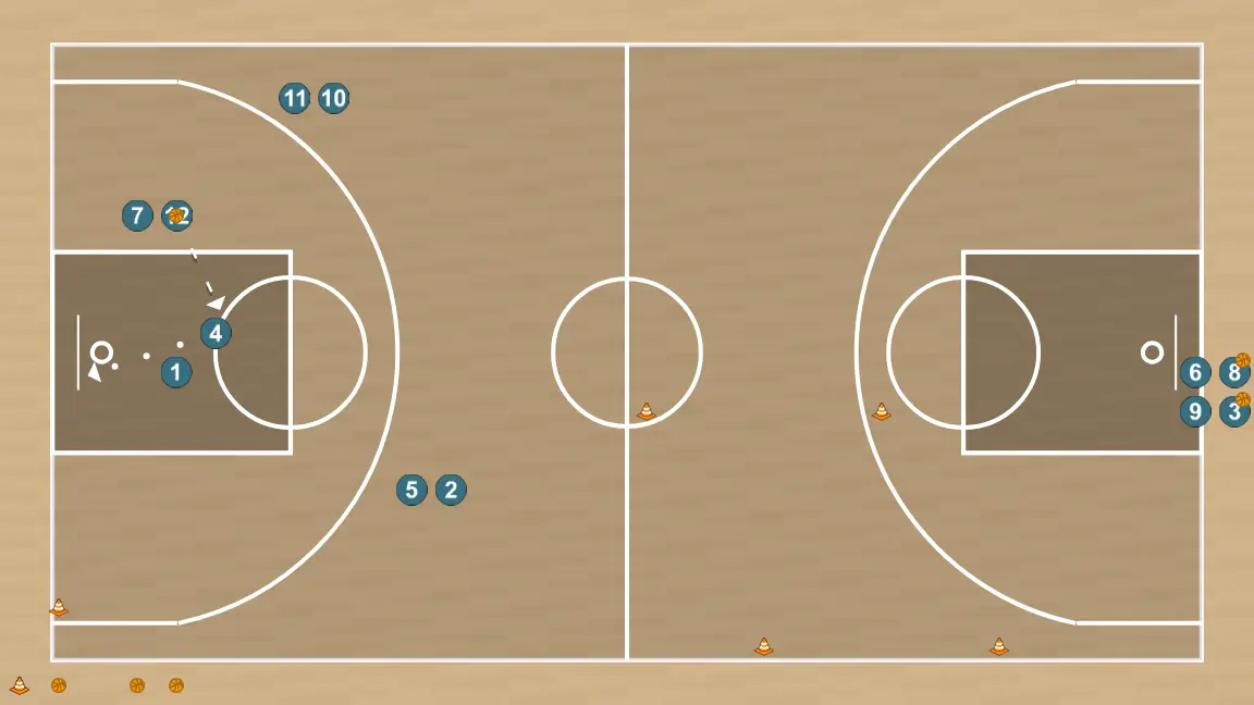 Basketball drill corte tras bloqueo, step 4: