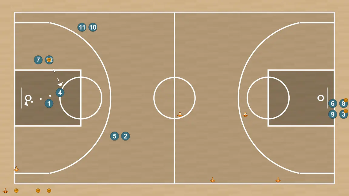 Basketball drill cut after a screen, step 4: