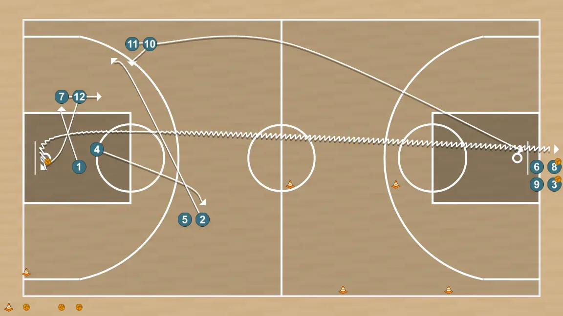 Basketball drill corte tras bloqueo, step 5: 4 moves strategically to provide new passing lanes and open space