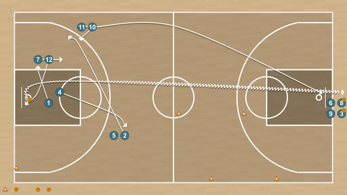 Exercices de basket-ball coupe après écran, étape 5: intérieur se place stratégiquement pour générer des angles de passe et anticiper les mouvements défensifs