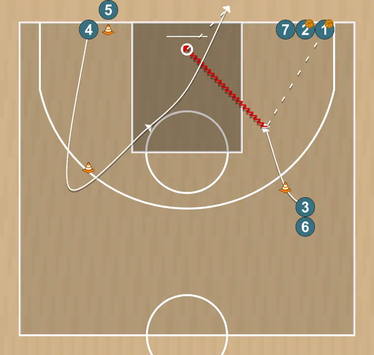 Exercices de basket-ball activation technico-tactique 5, étape 1: 4 modifie sa position pour provoquer des déséquilibres dans la défense et créer des options de pénétration