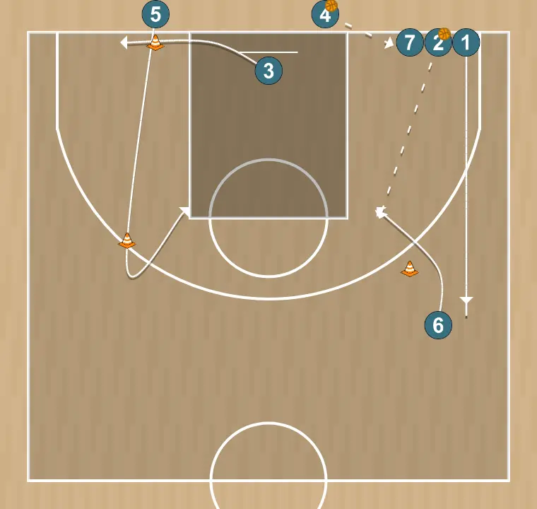 Exercício de basquete activacion tecnico/tactica 5, passo 2: pivô ajusta sua posição para facilitar a circulação da bola e antecipar a defesa