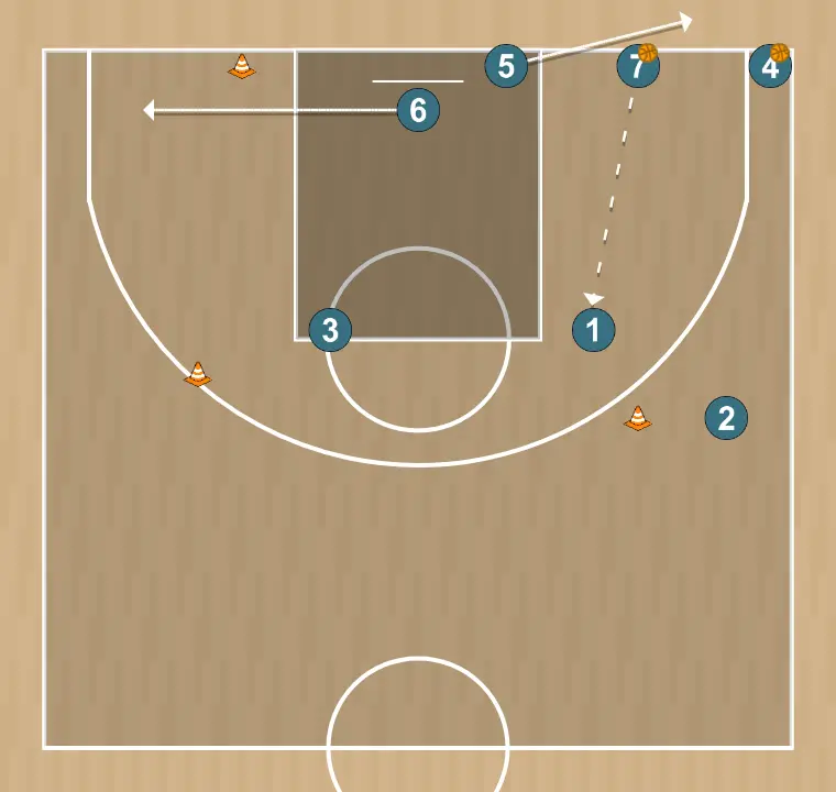 Ejercicio de baloncesto activacion tecnico/tactica 5, paso 4: pívot se mueve hacia un punto óptimo de la cancha para maximizar la eficacia ofensiva