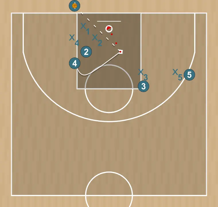 Jeux de basket-ball salida de fondo boca, étape 4: intérieur se déplace stratégiquement pour offrir de nouvelles lignes de passe et ouvrir de l’espace